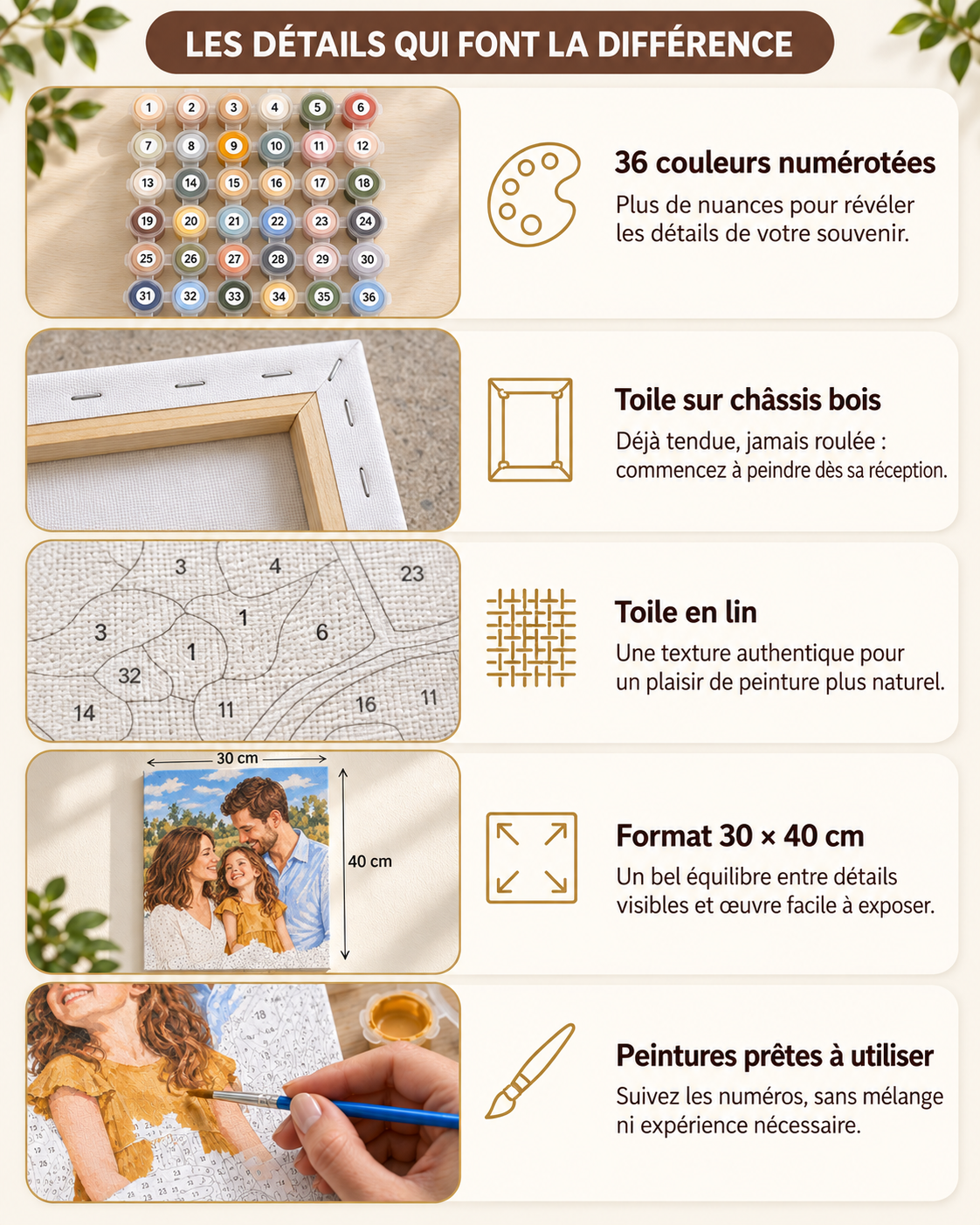 Transformez vos souvenirs en œuvres à créer - Kit peinture par numéro personnalisé