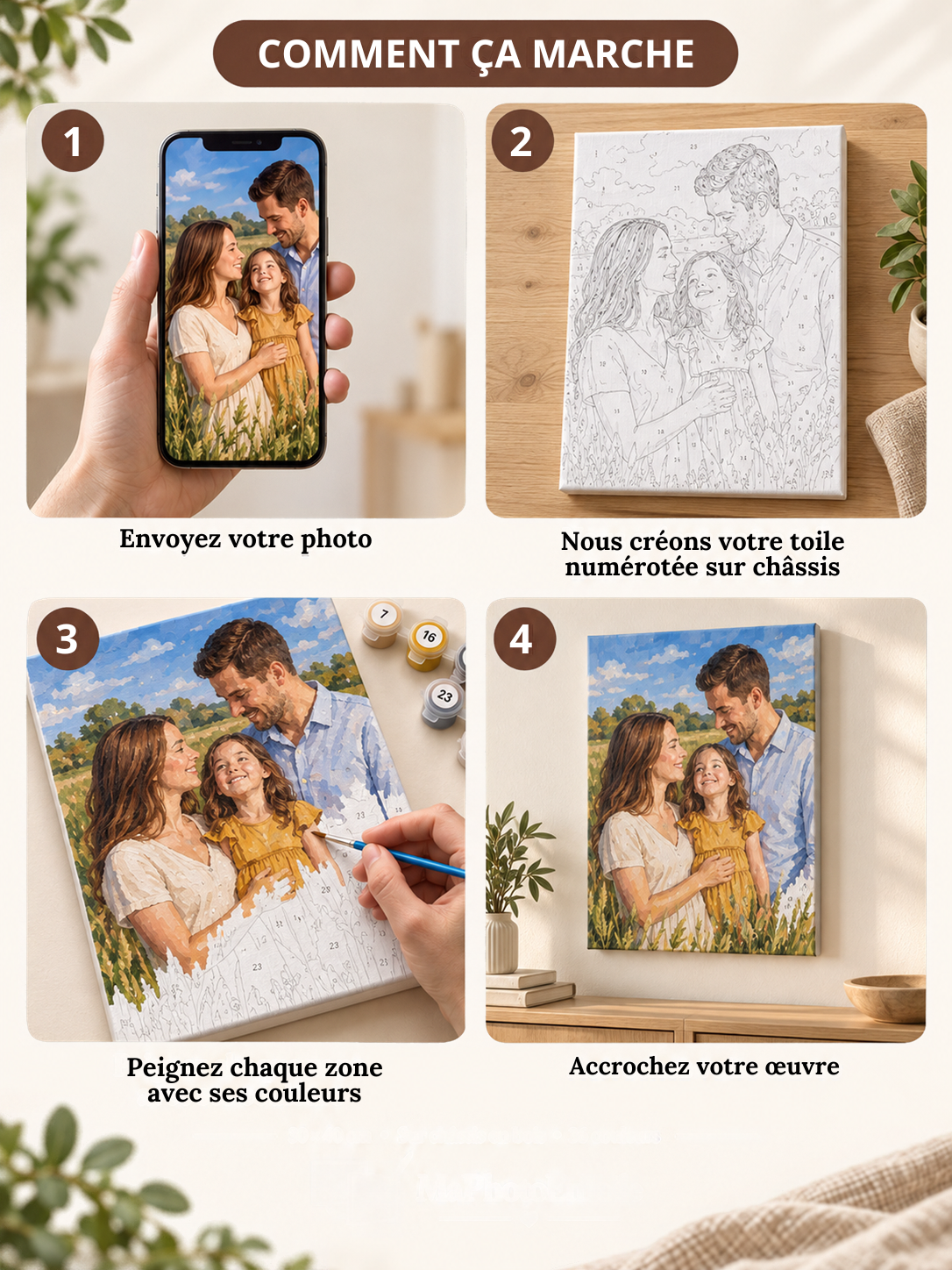 Transformez vos souvenirs en œuvres à créer  - Kit peinture par numéro personnalisé